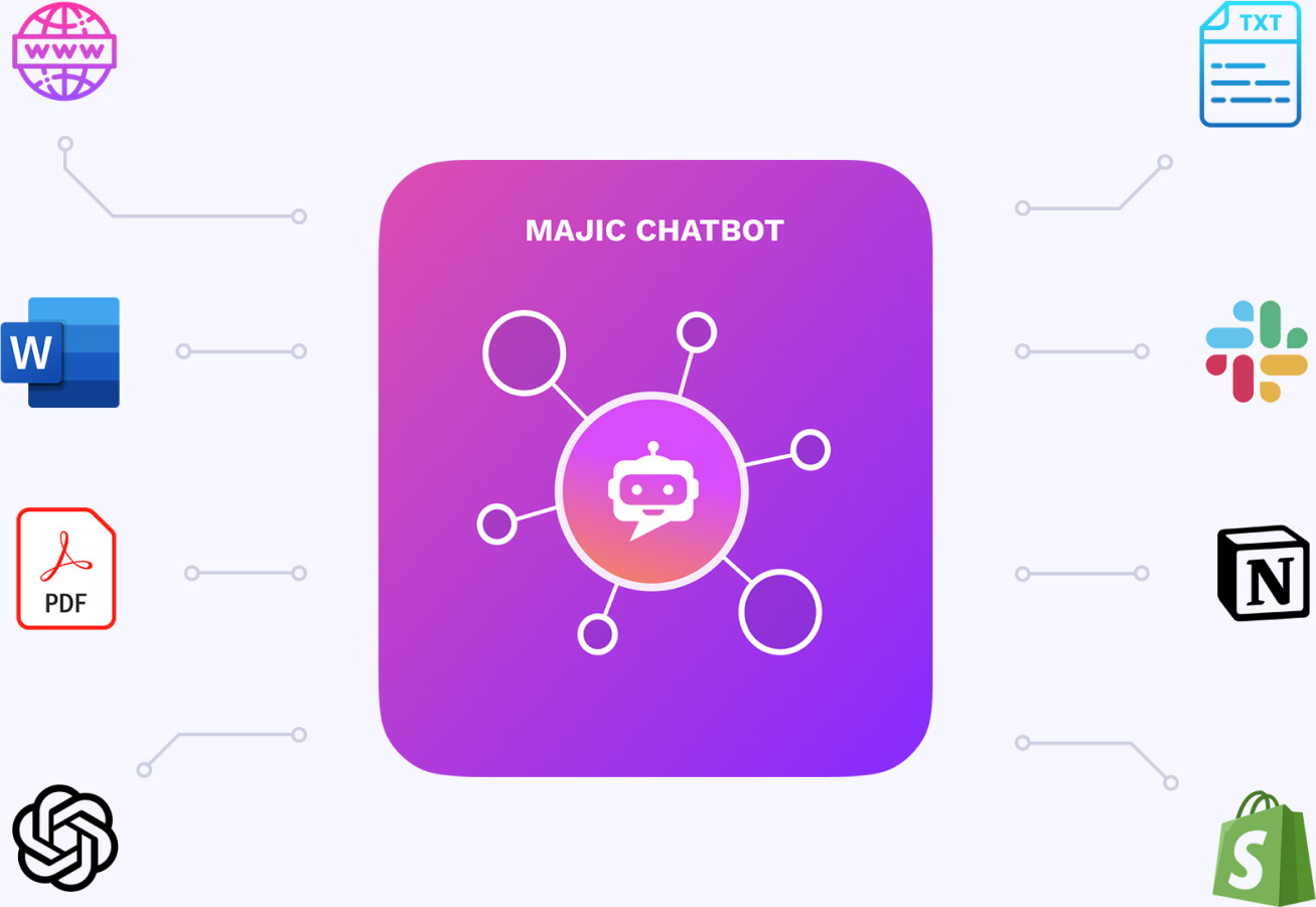 Chatbot Chart